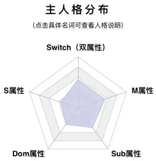 西檬之家-PE是什么？解析权力交换在BDSM中的安全应用