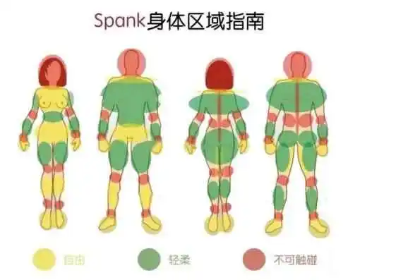 【西檬之家】BDSM核心术语指南：从字母圈新人必懂的SSC原则